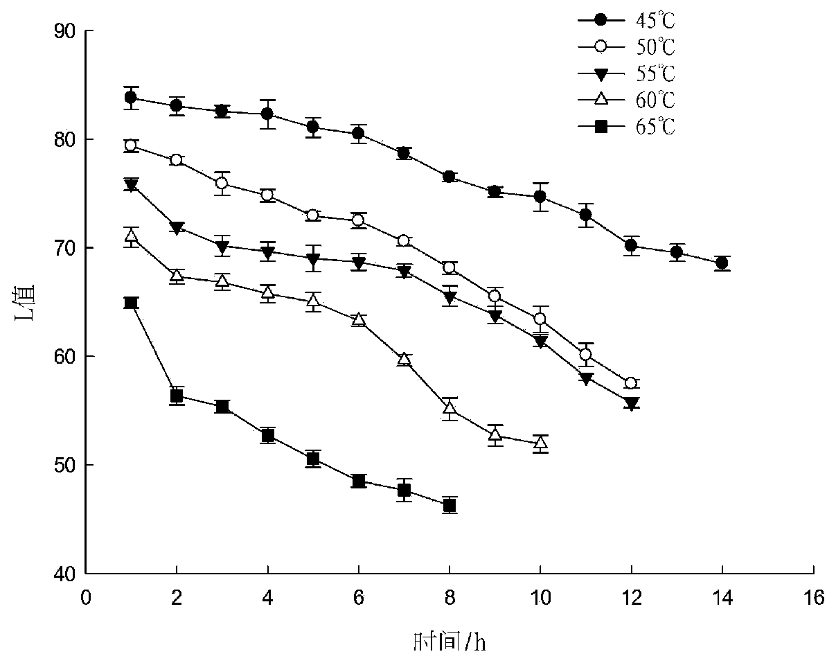 Hami jujube mixed tea replacement and preparation method thereof