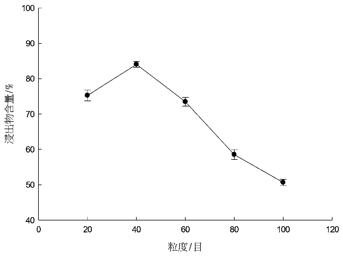 Hami jujube mixed tea replacement and preparation method thereof