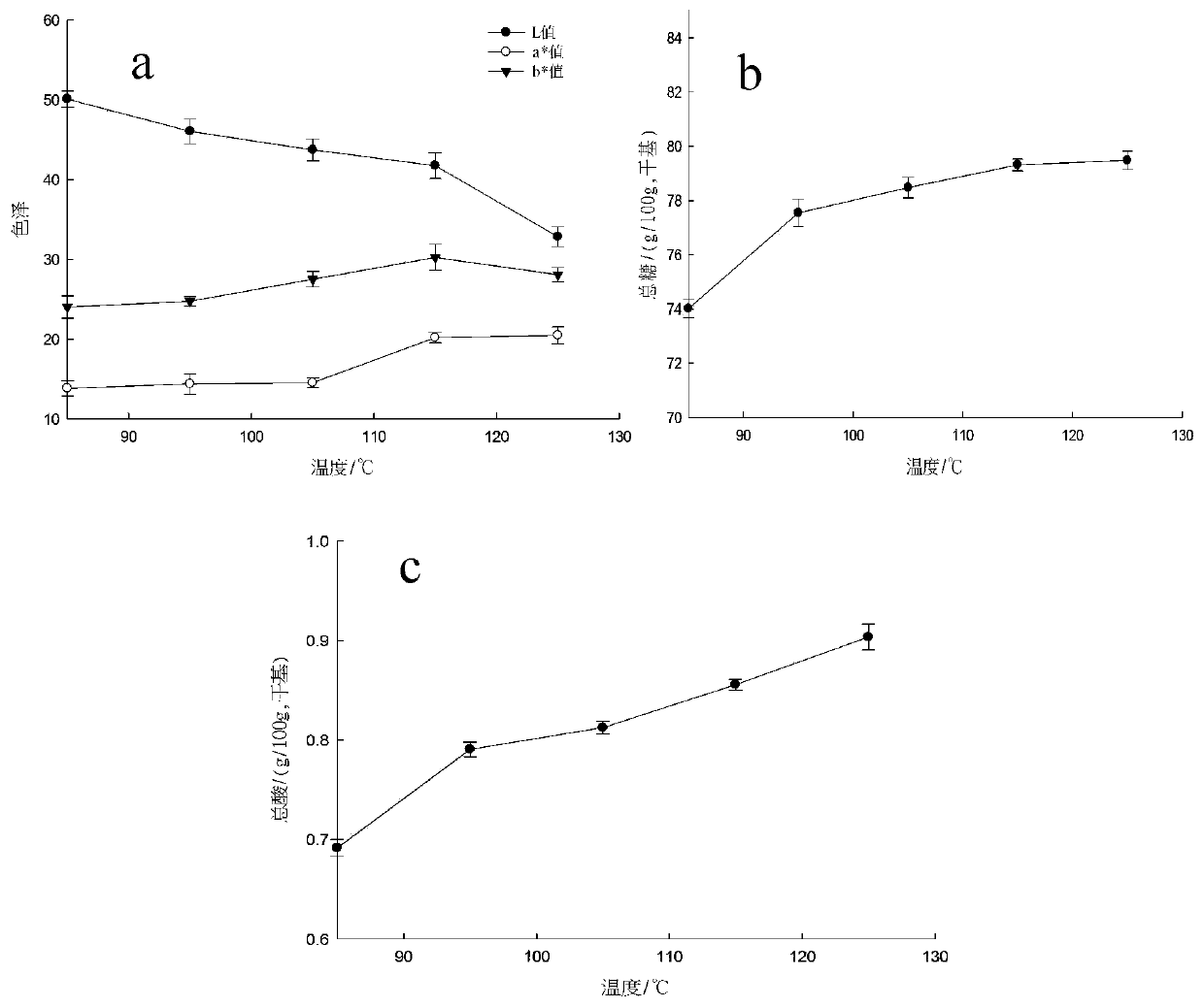 Hami jujube mixed tea replacement and preparation method thereof