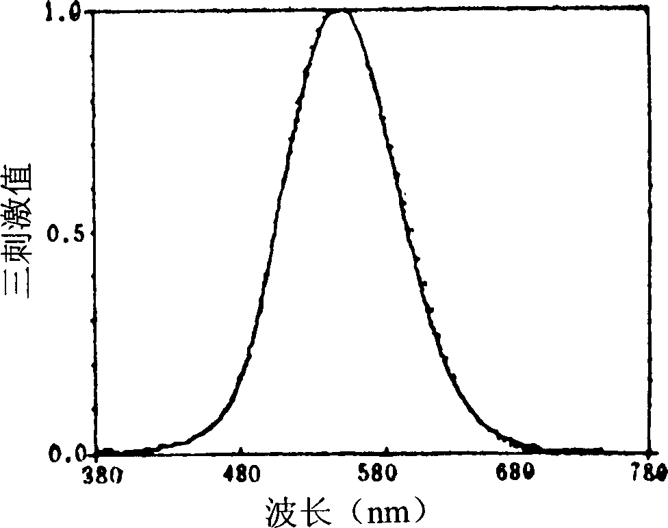 Luminosity function correction glass