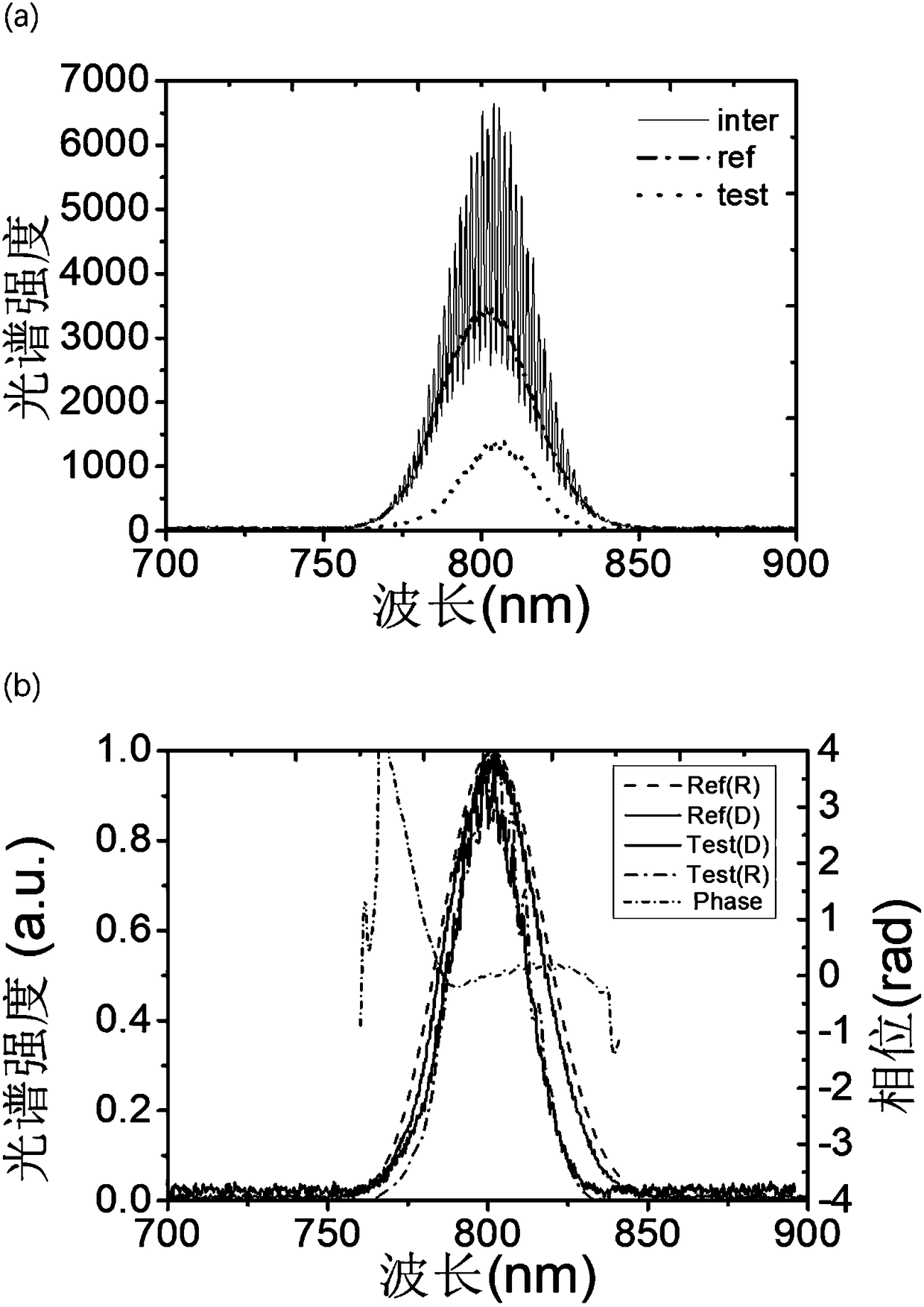 Miniaturized total-reflection type femtosecond laser pulse shape measurement device