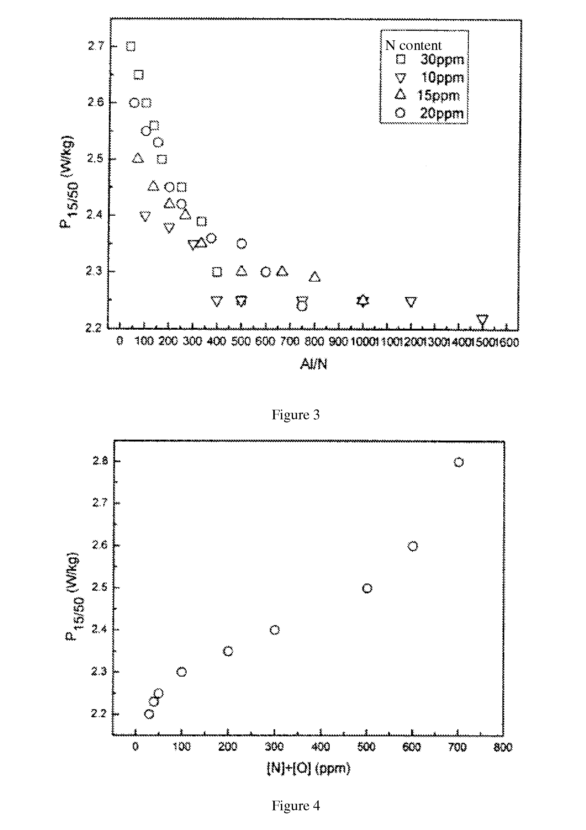 Non-Oriented Silicon Steel and Manufacturing Process Thereof