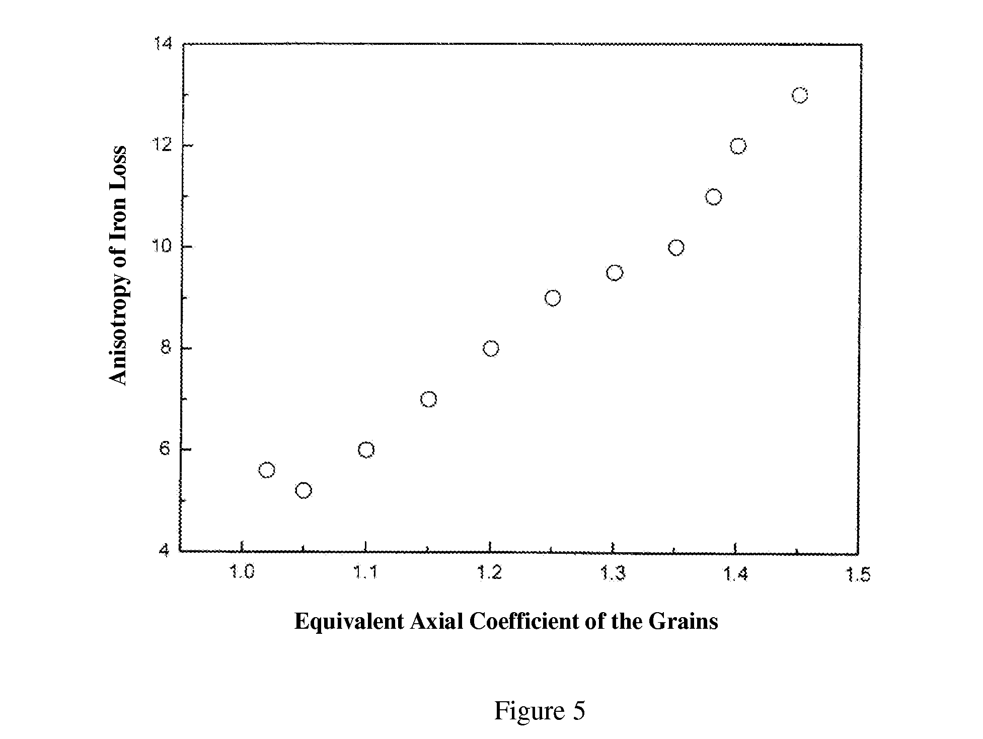 Non-Oriented Silicon Steel and Manufacturing Process Thereof