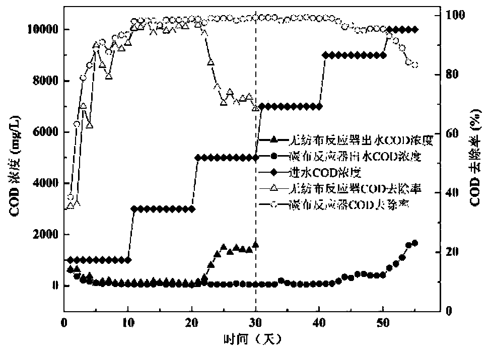 Anaerobic dynamic membrane reactor for efficiently treating degradation-resistant wastewater