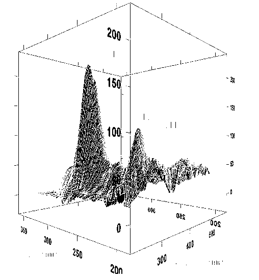 Method for identifying two flue-cured tobaccos with different odor types in Guizhou