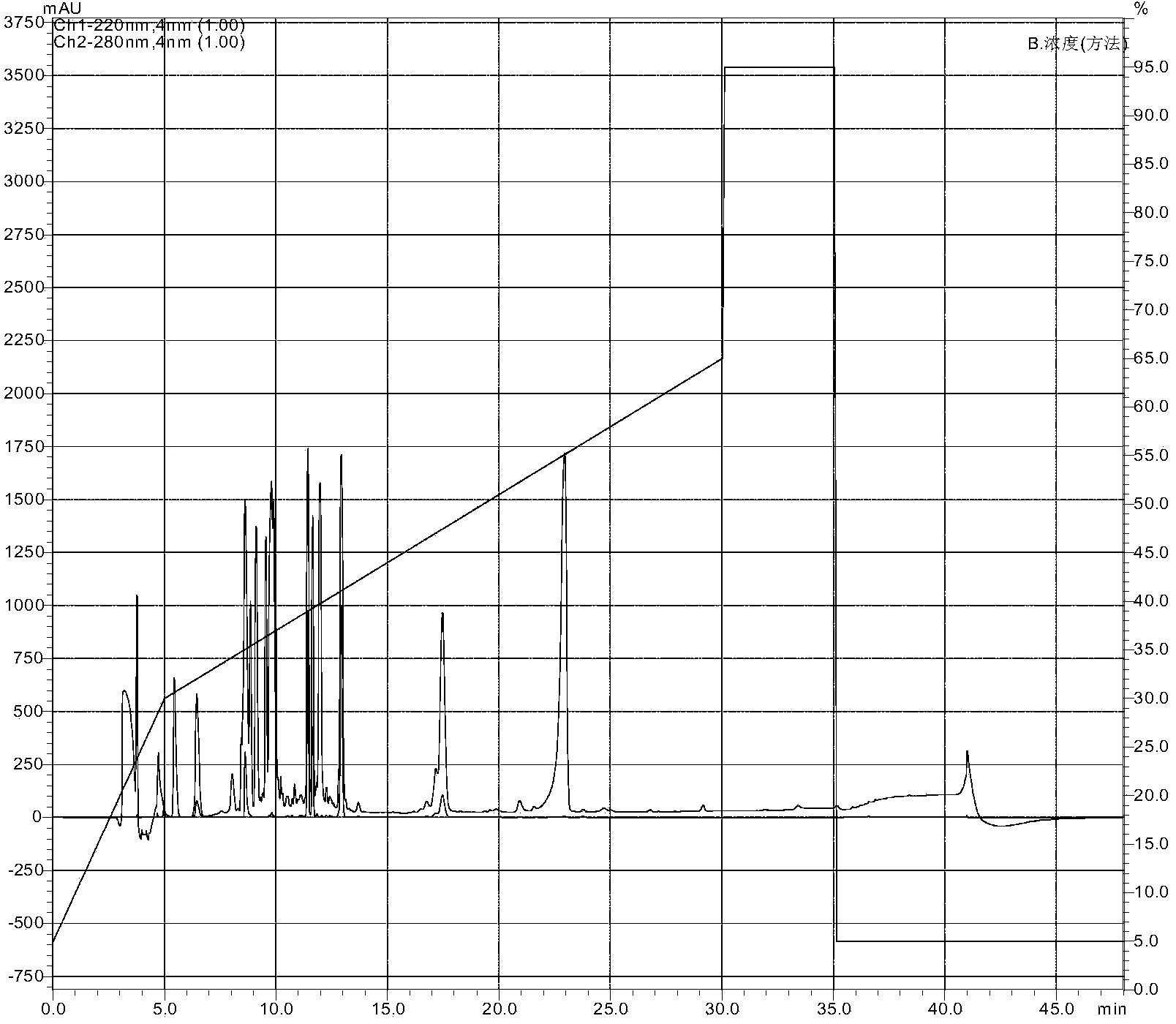 Novel effective cerecidin and application thereof