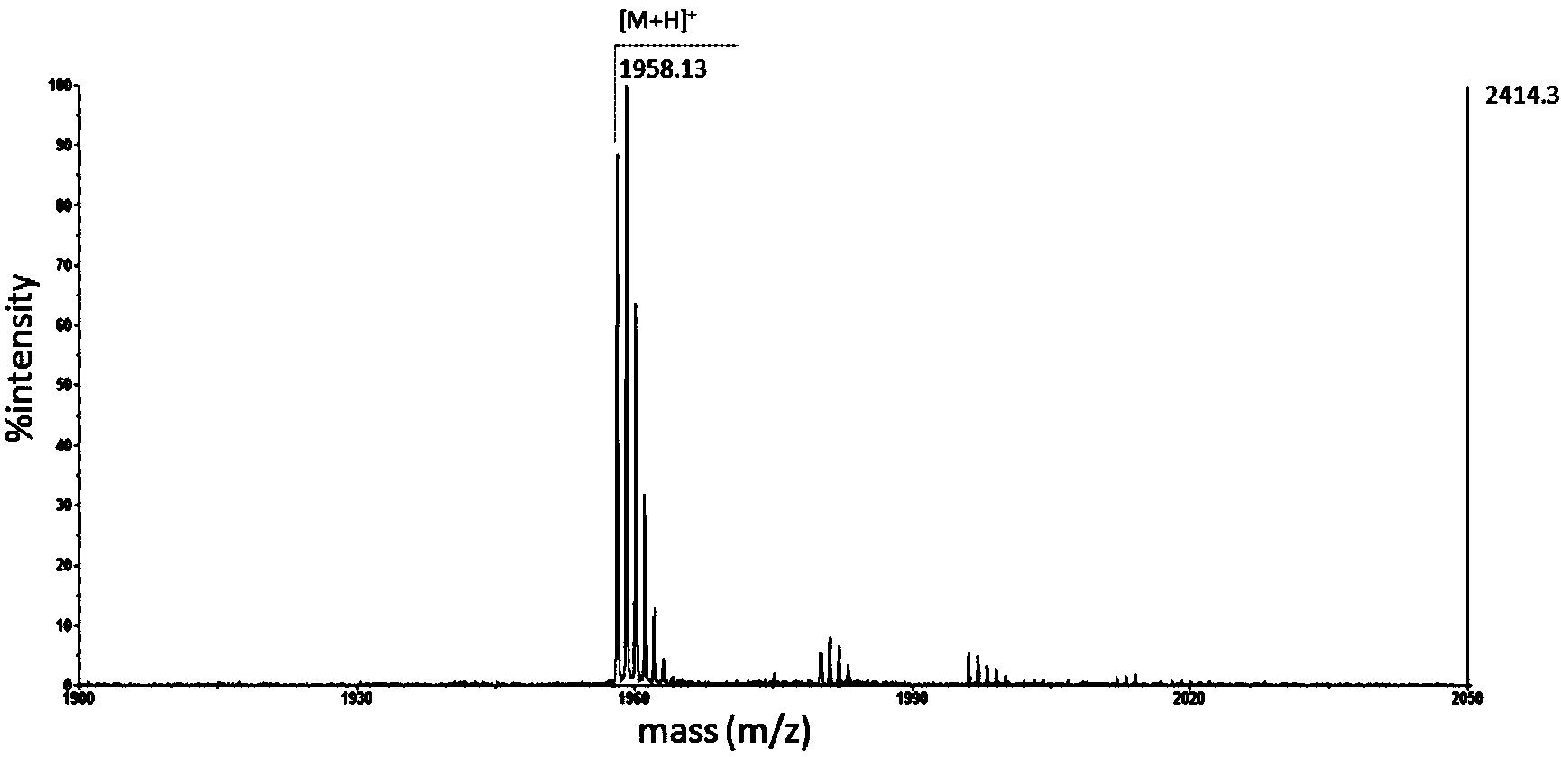 Novel effective cerecidin and application thereof