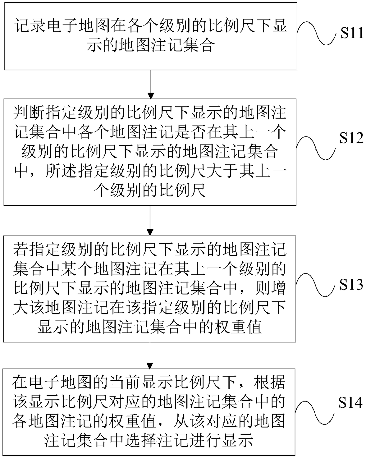 Electronic map annotation display method, annotation display device and electronic equipment