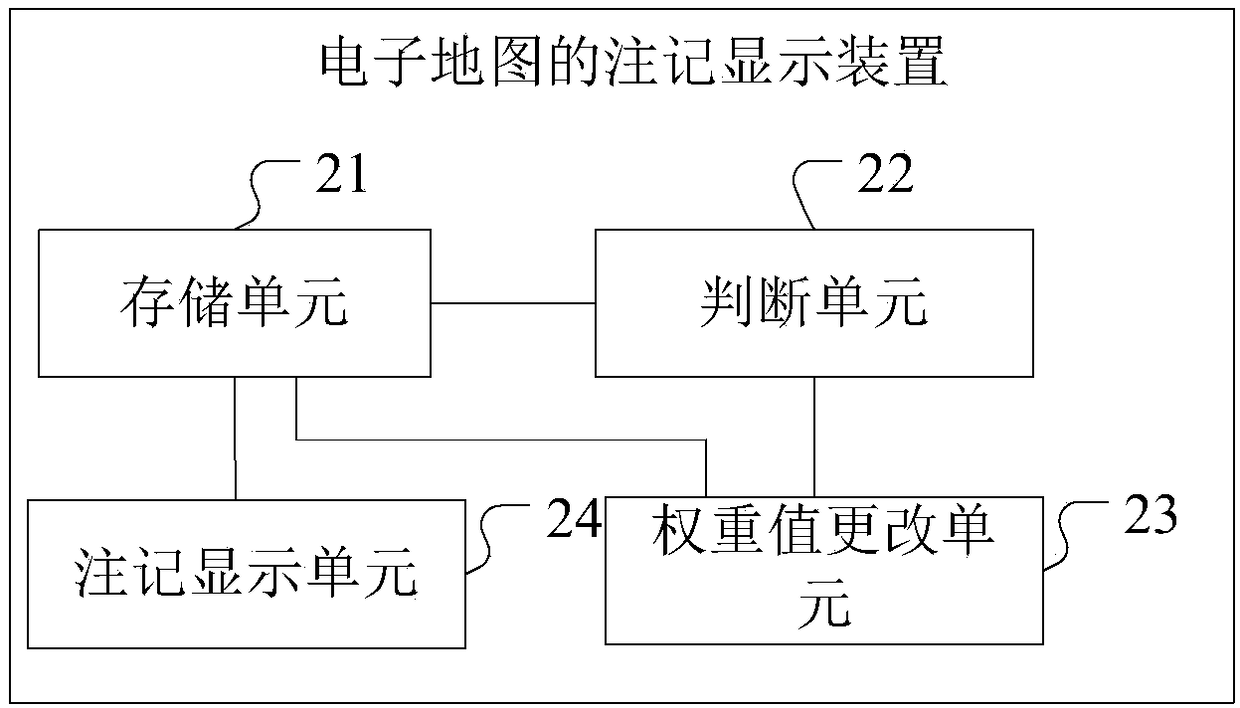 Electronic map annotation display method, annotation display device and electronic equipment