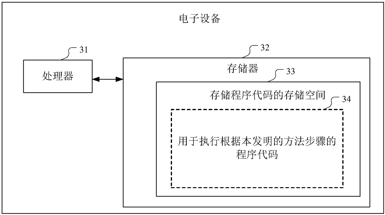 Electronic map annotation display method, annotation display device and electronic equipment