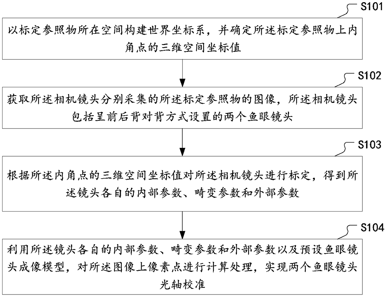 Camera lens optical axis calibration method and apparatus