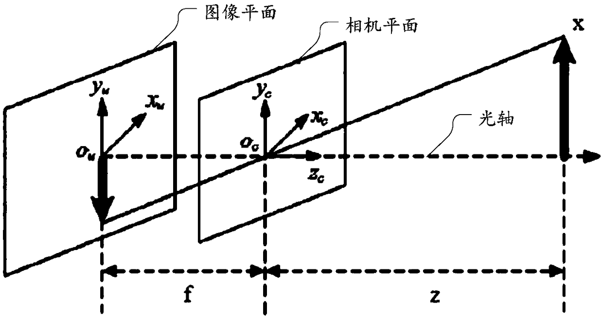 Camera lens optical axis calibration method and apparatus