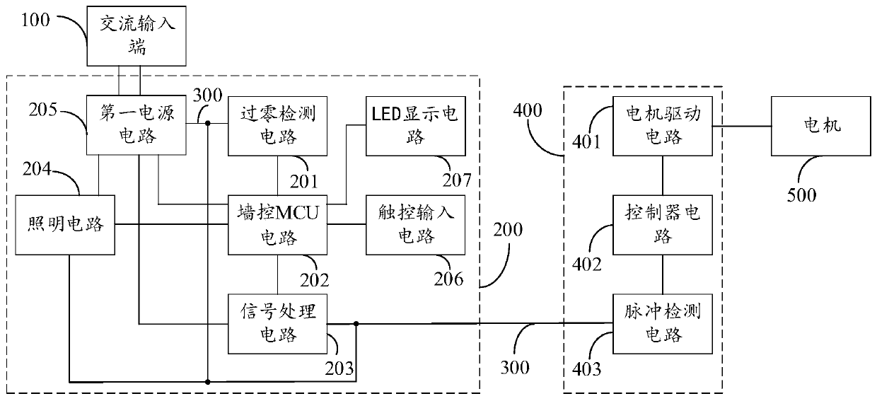 Ceiling fan and controller thereof