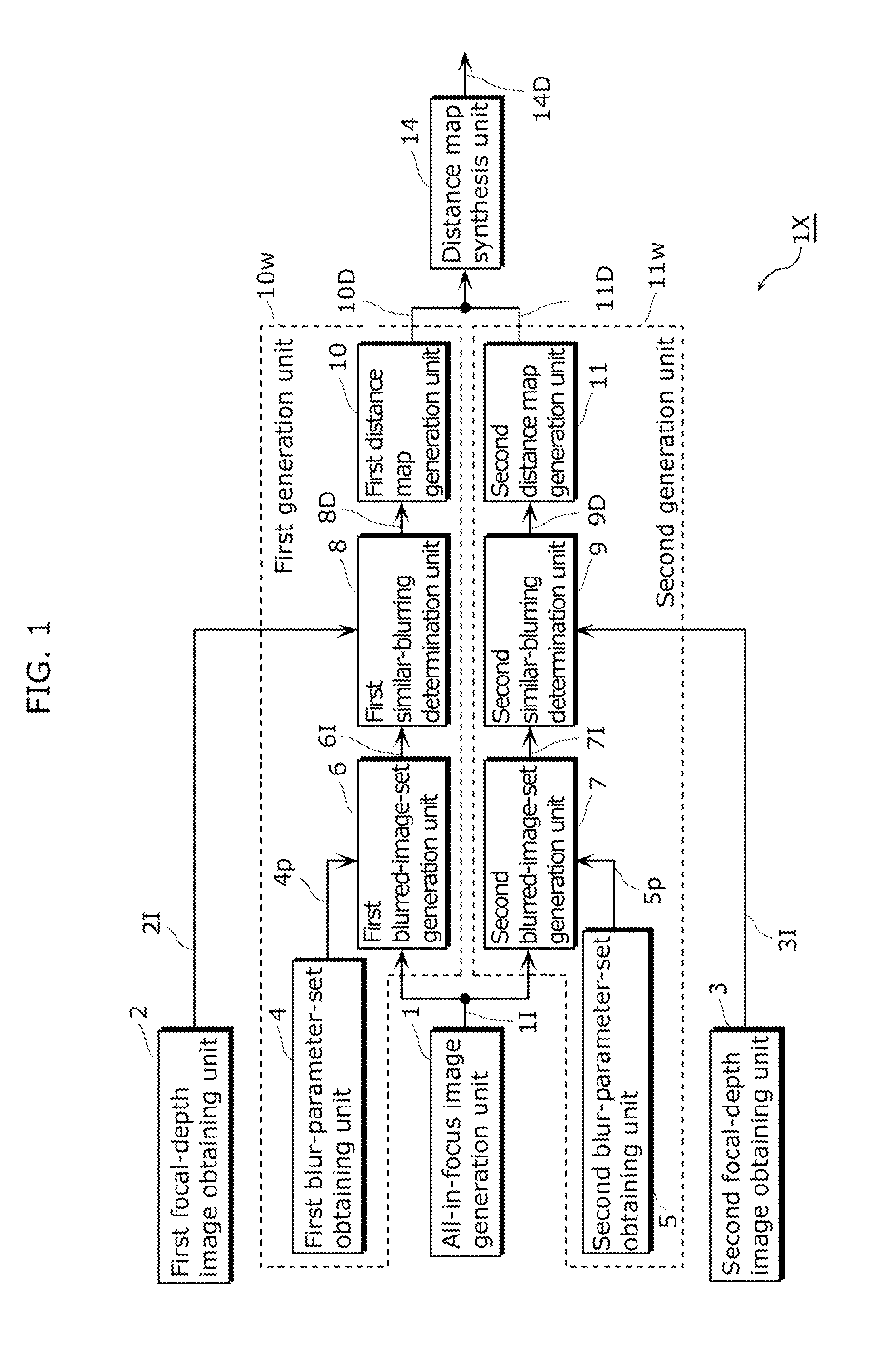 Distance estimation device, distance estimation method, integrated circuit, and computer program