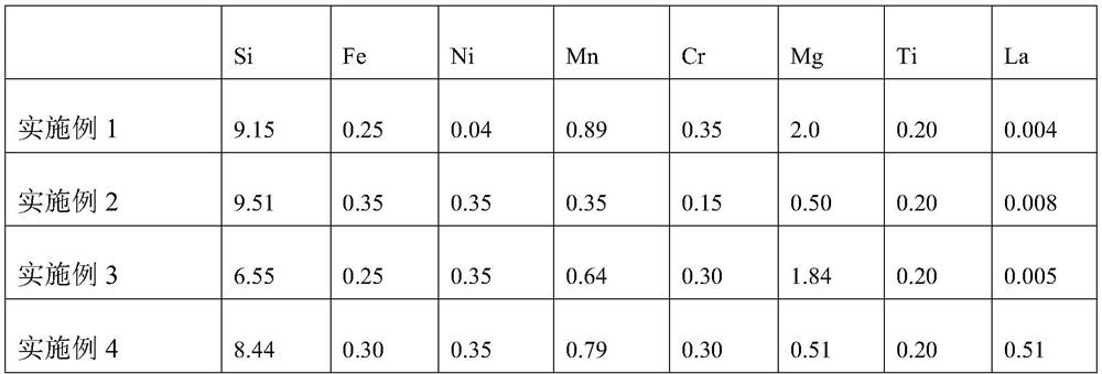 High-strength high-thermal-conductivity die-casting aluminum alloy material and preparation method thereof