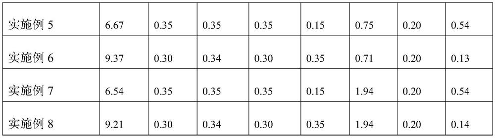 High-strength high-thermal-conductivity die-casting aluminum alloy material and preparation method thereof