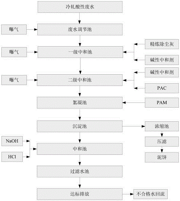 Method of comprehensive utilization of steelmaking refining precipitator dust