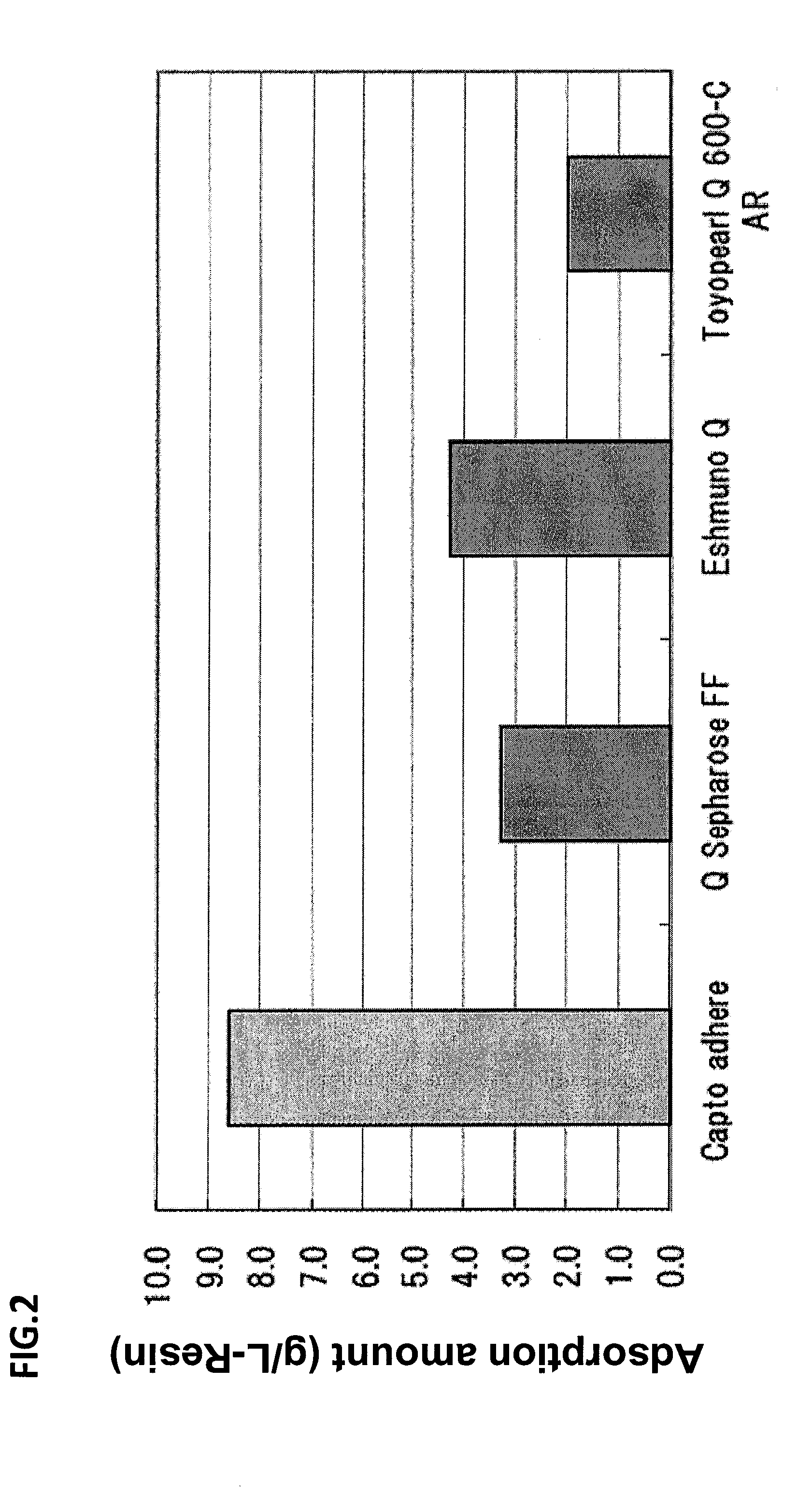 Method for purifying protein