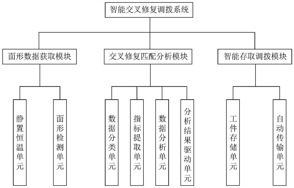 Intelligent ring-throwing cross-repair allocation system based on big data analysis