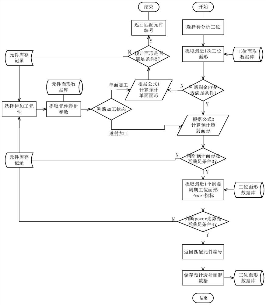 Intelligent ring-throwing cross-repair allocation system based on big data analysis