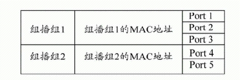 Method for processing multicast message by router