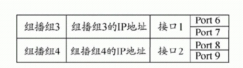 Method for processing multicast message by router