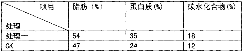 Multi-nutrition growth regulator special for soybean and peanut