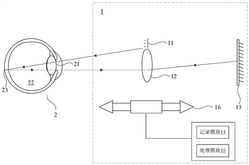 Fundus camera with auto focus