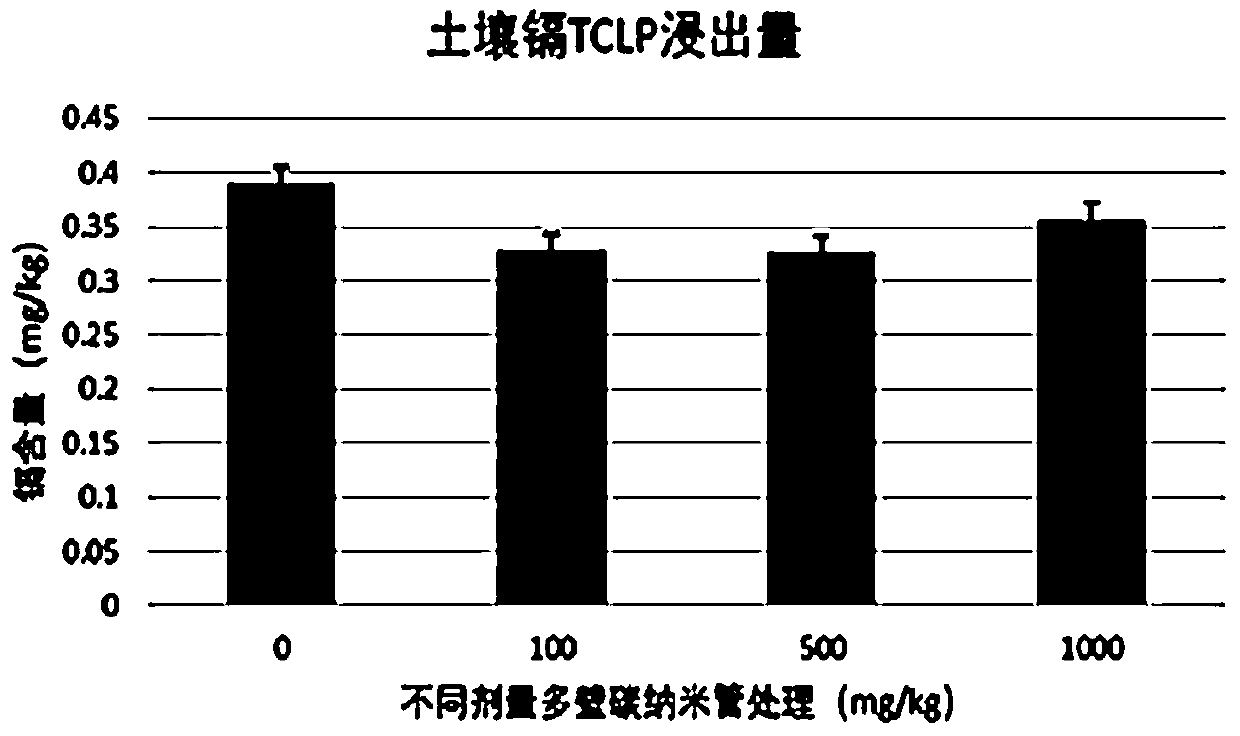 Solanum nigrum-based cadmium-arsenic composite contaminated soil plant optimization remediation method