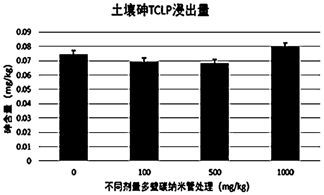 Solanum nigrum-based cadmium-arsenic composite contaminated soil plant optimization remediation method