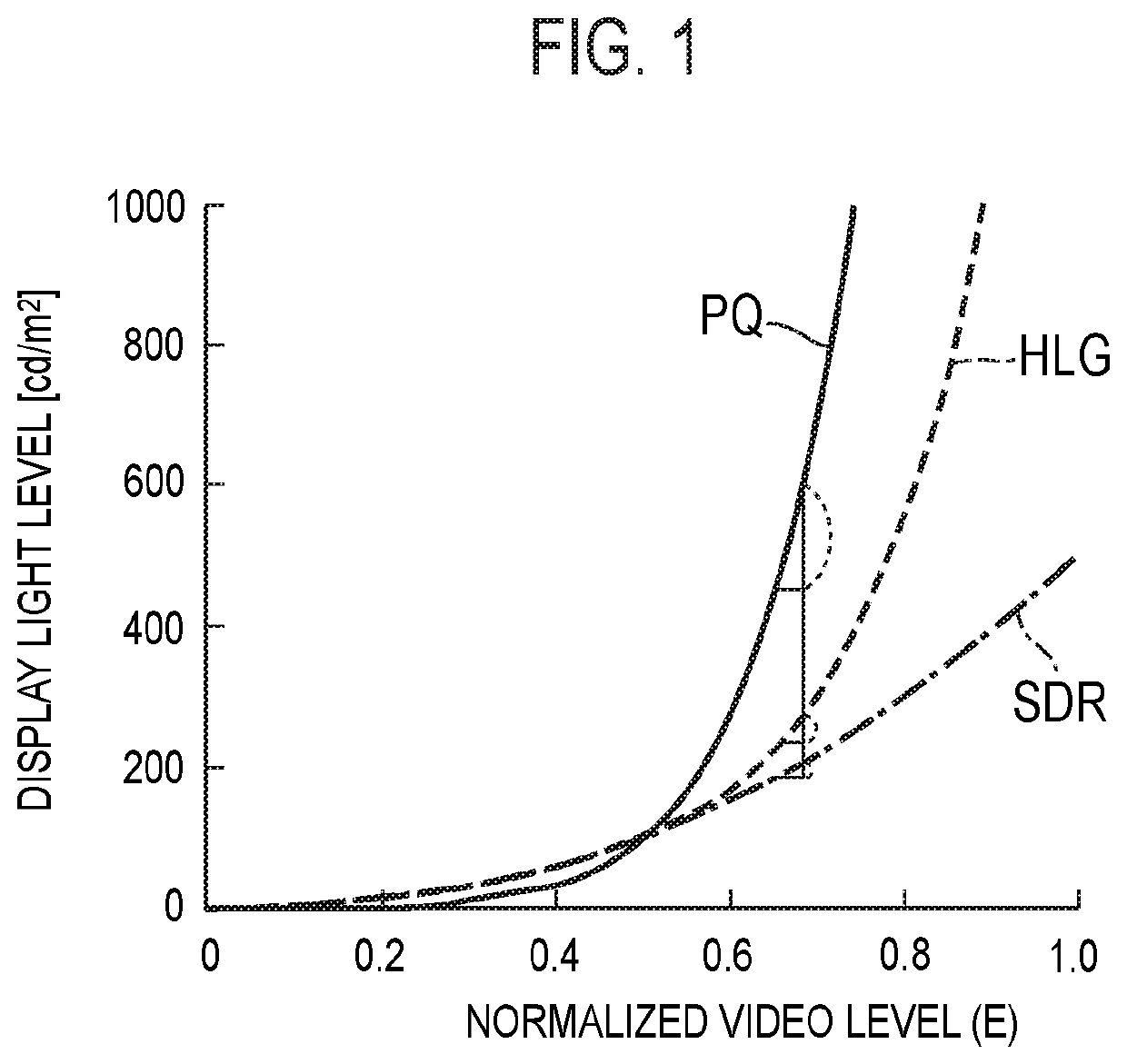 Luminance deblock filtering encoding device, decoding device, and program