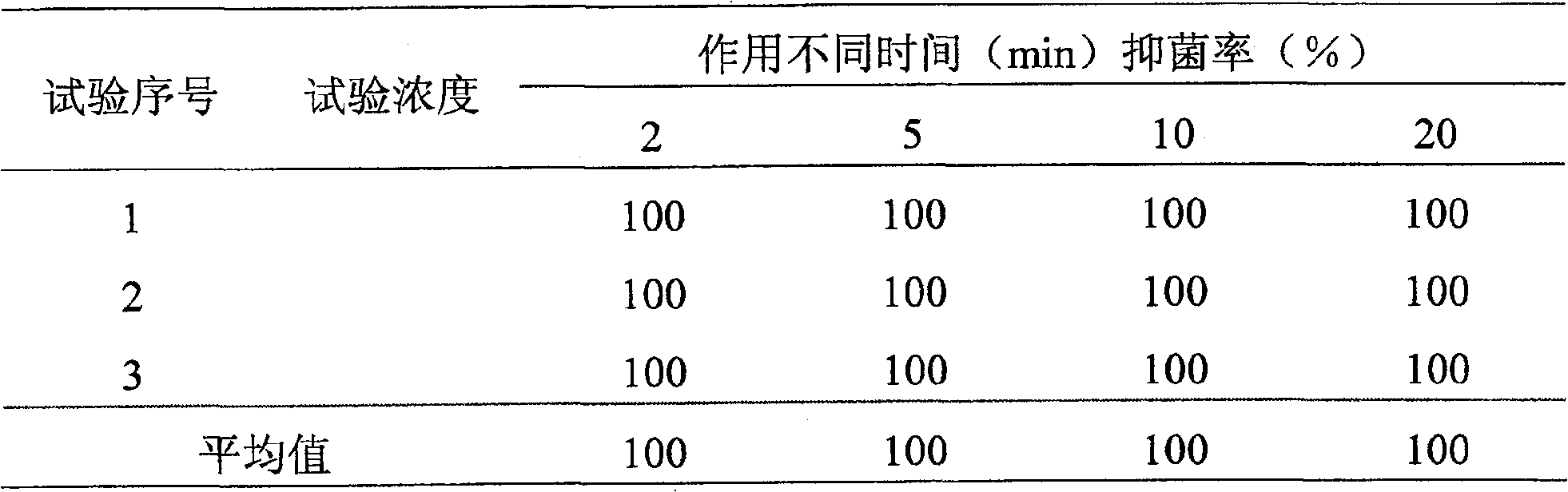 Externally used Chinese traditional medicine emulsion preparations having antibiotic effect and method for preparing the same