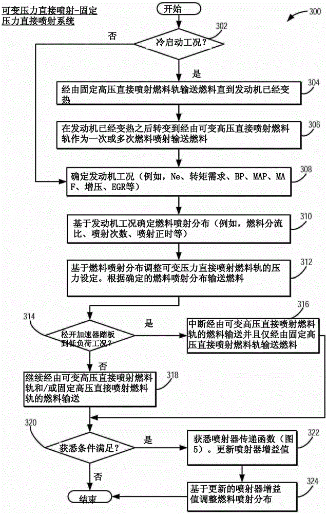 Methods and systems for fixed and variable pressure fuel injection