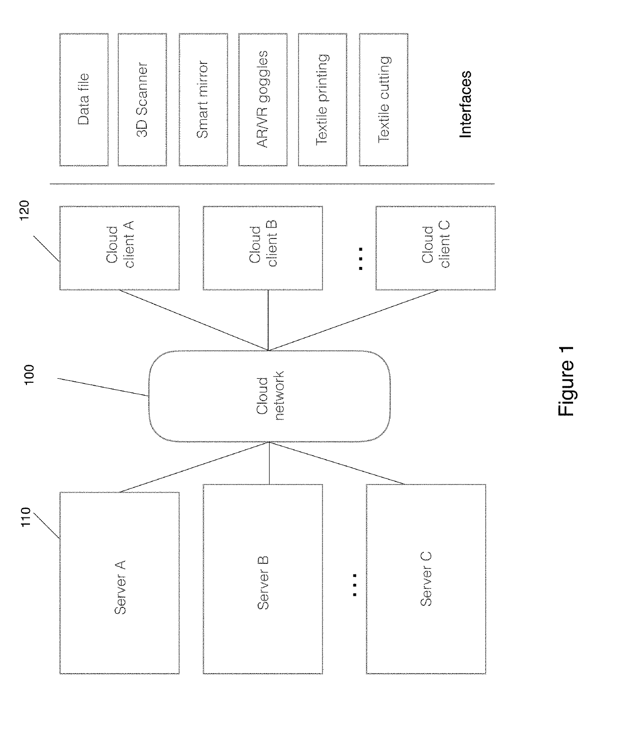 Cloud-based garment design system