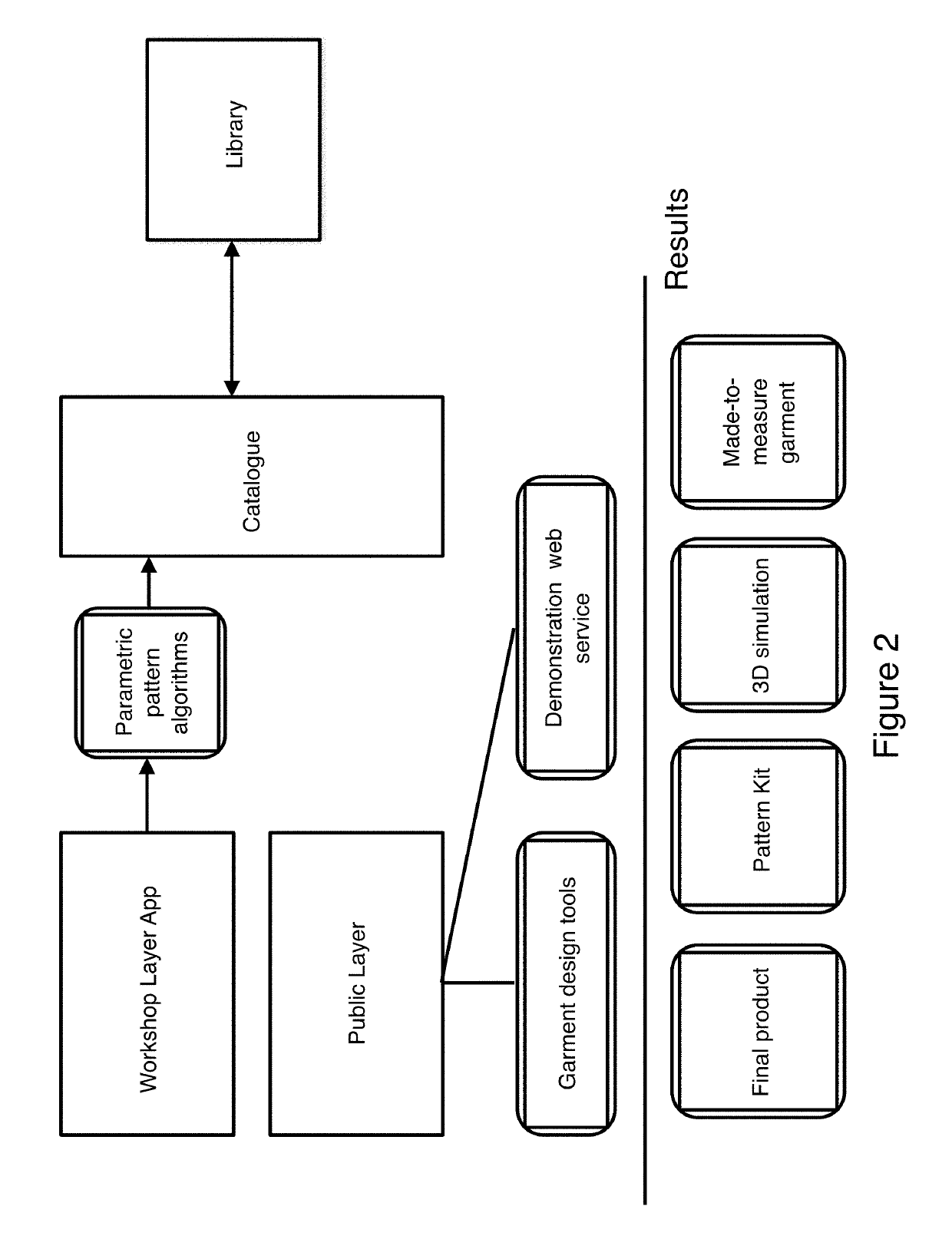 Cloud-based garment design system