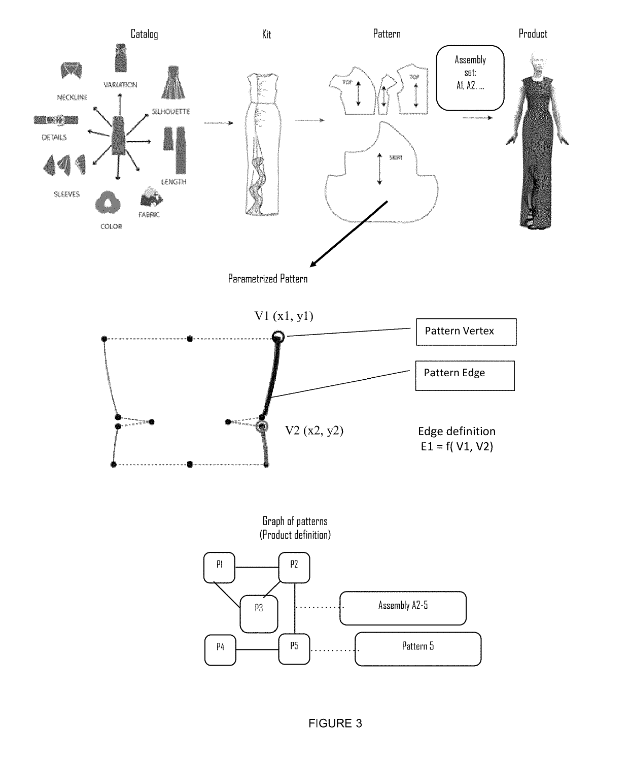 Cloud-based garment design system