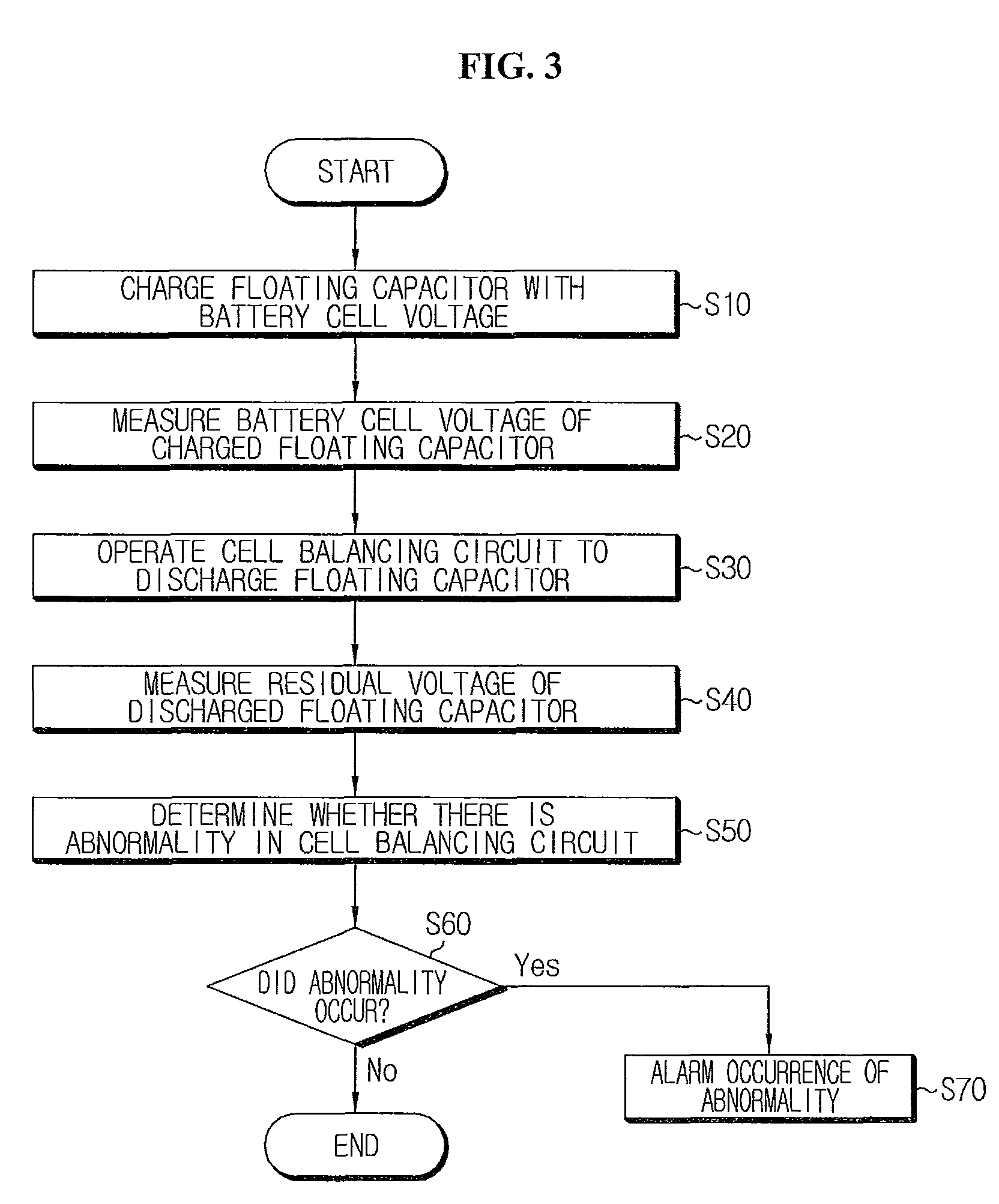 Apparatus and method for diagnosing abnormality in cell balancing circuit