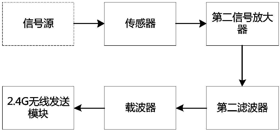 Intelligent pulse monitoring system and pulse monitoring method based on wireless sensor technology