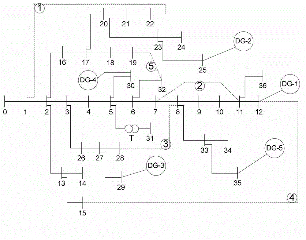 Three-phase load flow calculation method of weak looped distribution network comprising multi-type distributed power sources