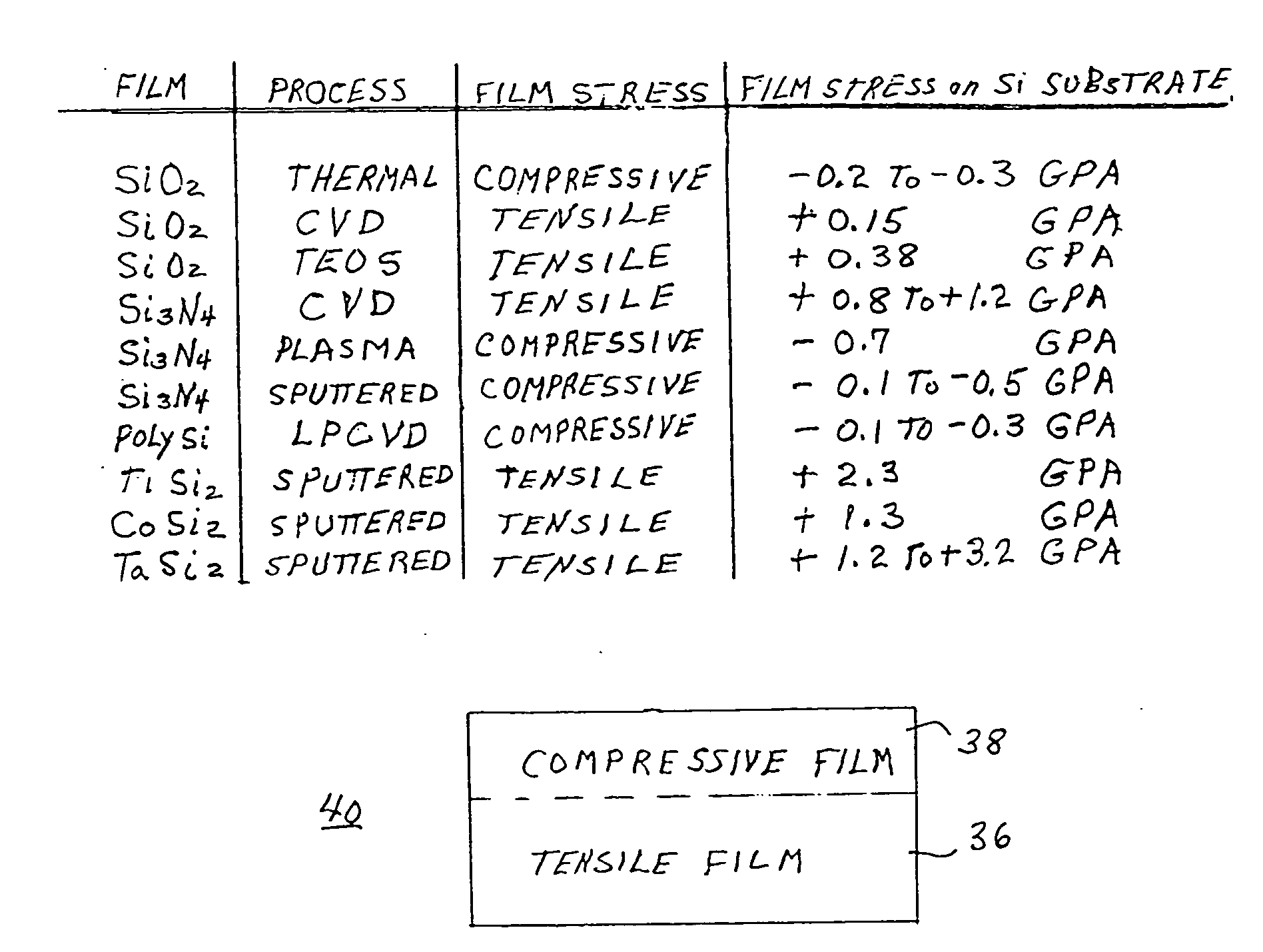 Strain inducing multi-layer cap