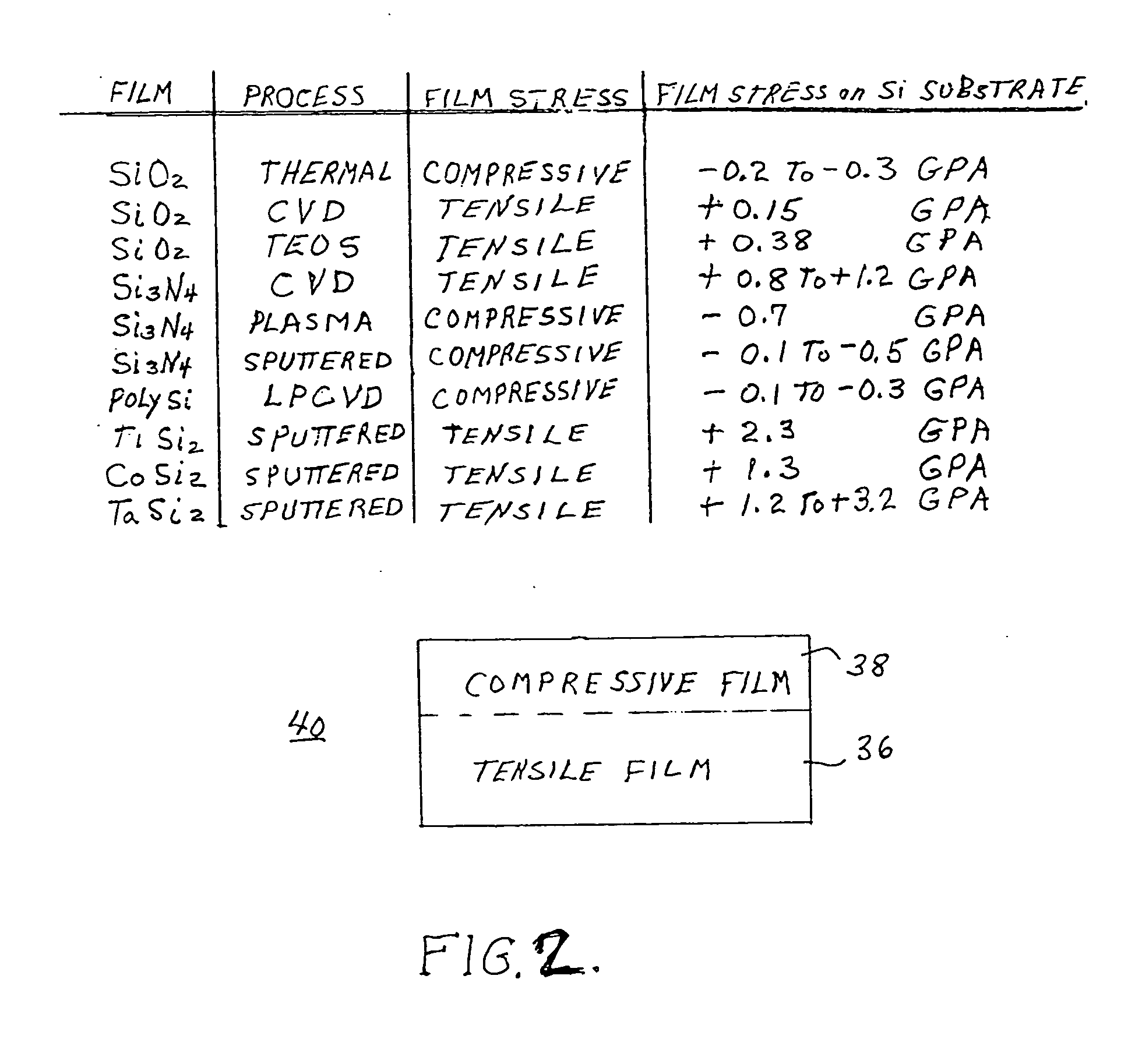 Strain inducing multi-layer cap