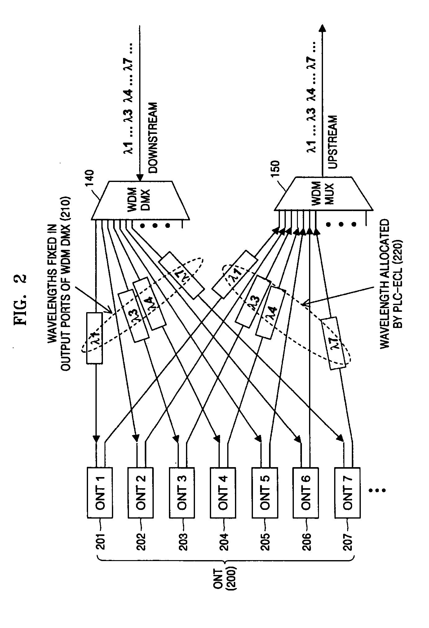 WDM-PON system based on wavelength-tunable external cavity laser light source