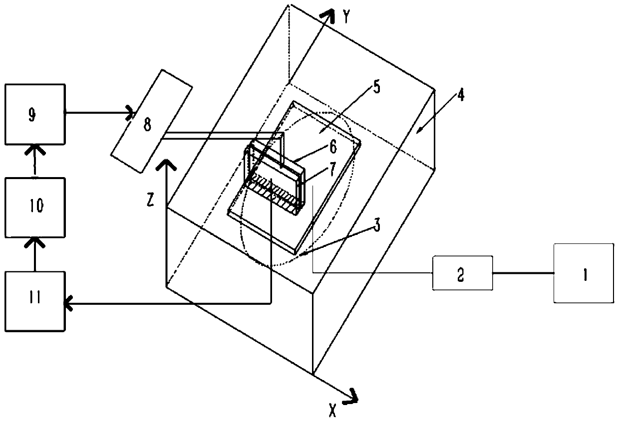 One-dimensional non-focused and focused ultrasound dual-array scanning imaging device and method