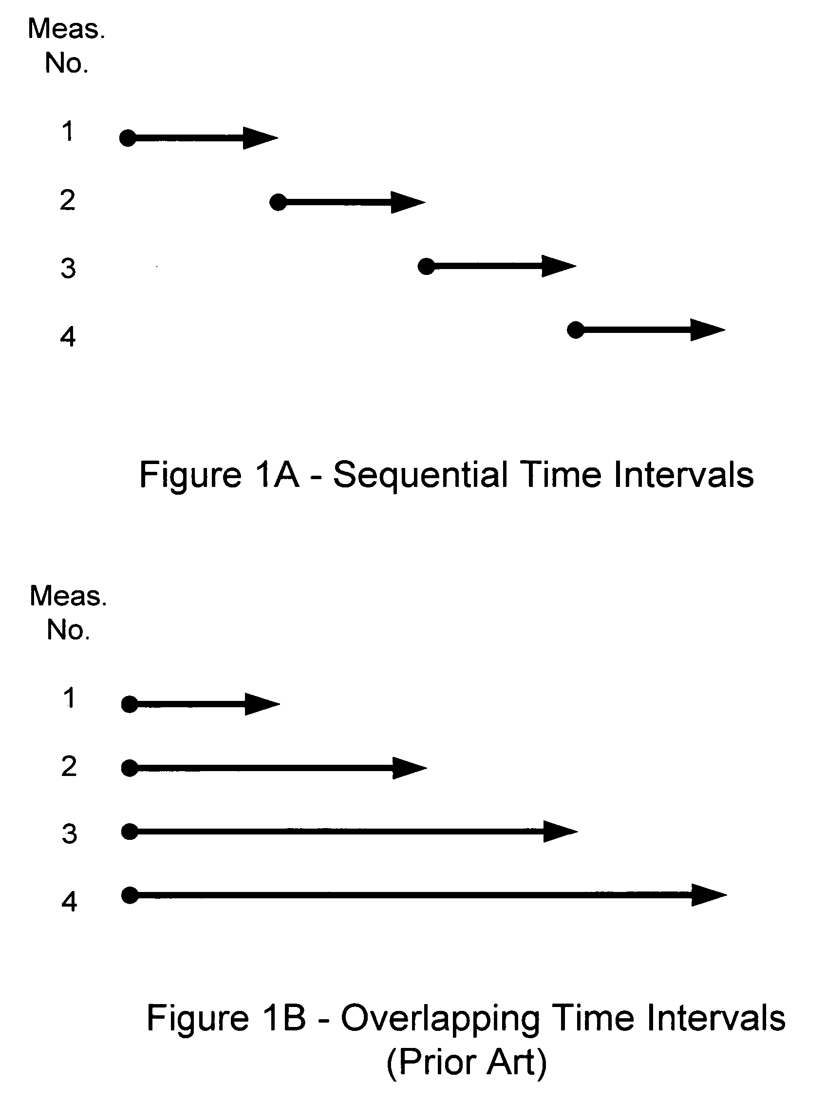 GPS carrier phase measurement representation and method of use