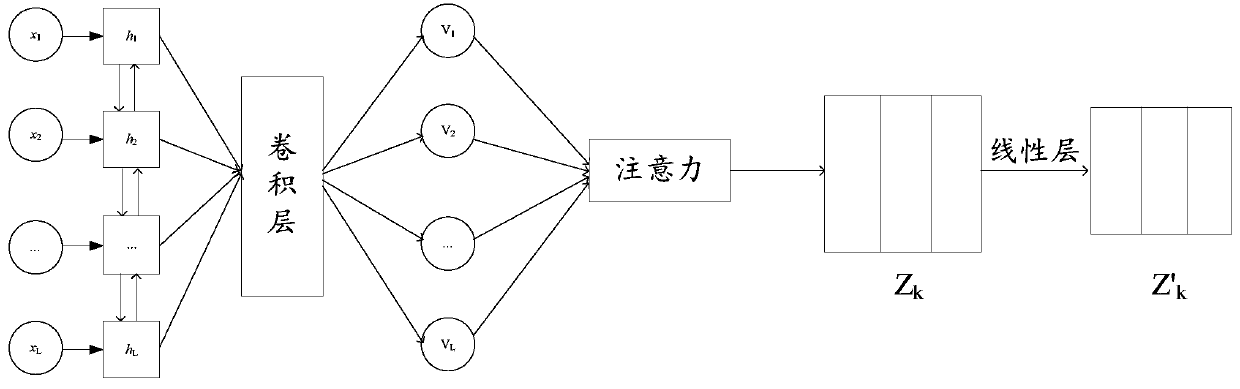 Multi-label text classification method and system