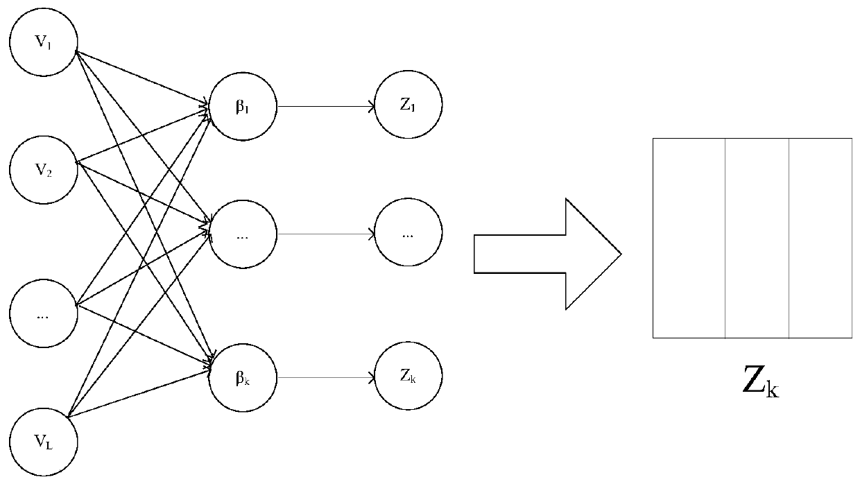 Multi-label text classification method and system