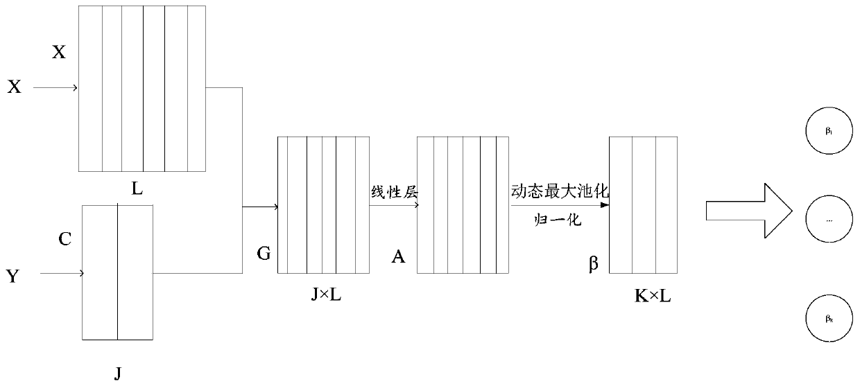 Multi-label text classification method and system