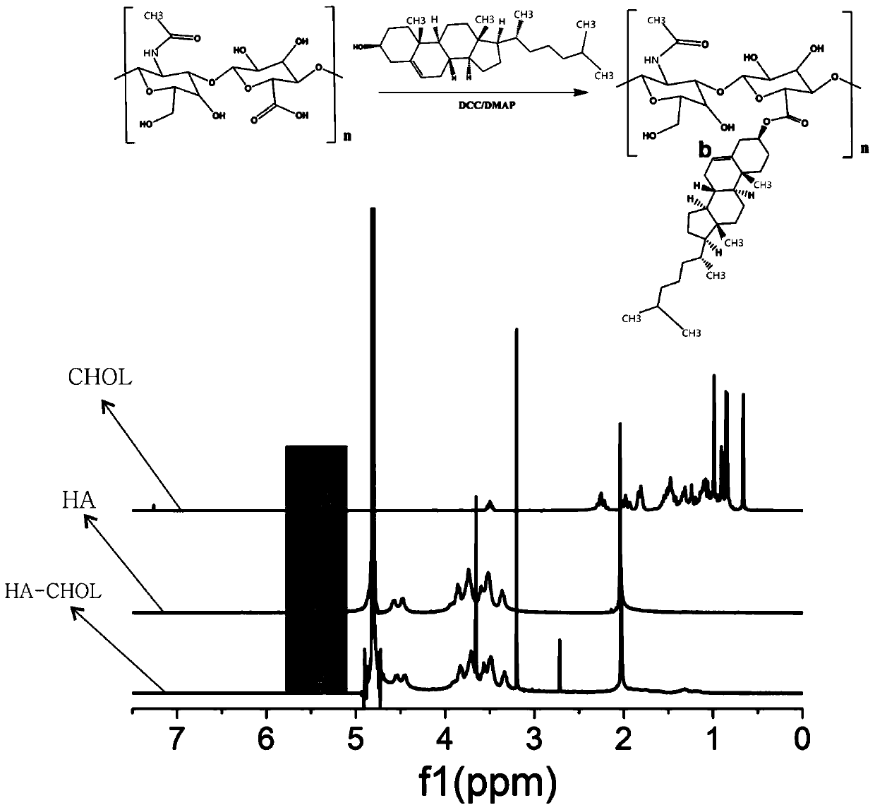 Inflammatory microenvironment responsive smart drug-loaded hydrogel and preparation method and application thereof