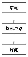 Circuit capable of increasing conduction angle of bridge rectifier