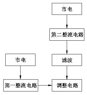 Circuit capable of increasing conduction angle of bridge rectifier